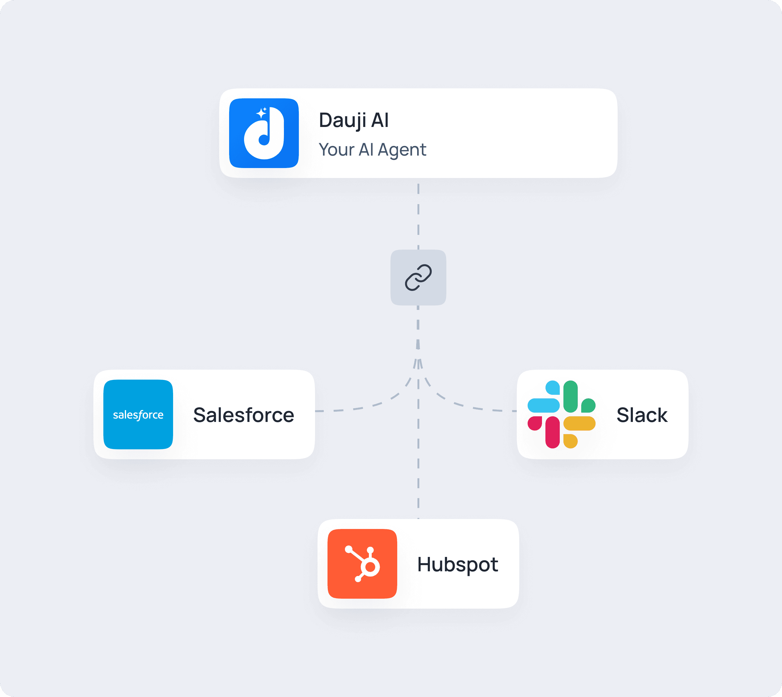 Integration with CRM Systems